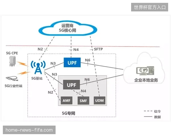 北美大都会球场架设5G专网，如何解决超十万名观众同频连网的信号拥堵难题？